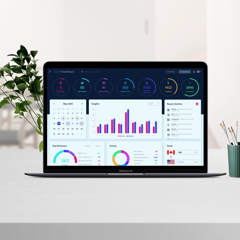 Best Software Development Company